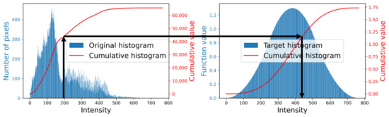Hue-Preserving Saturation Improvement in RGB Color Cube