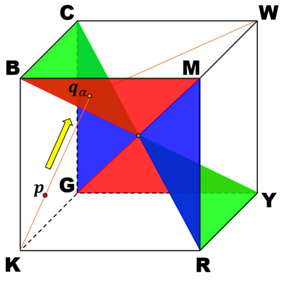 Hue-Preserving Saturation Improvement in RGB Color Cube