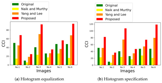 Hue-Preserving Saturation Improvement in RGB Color Cube
