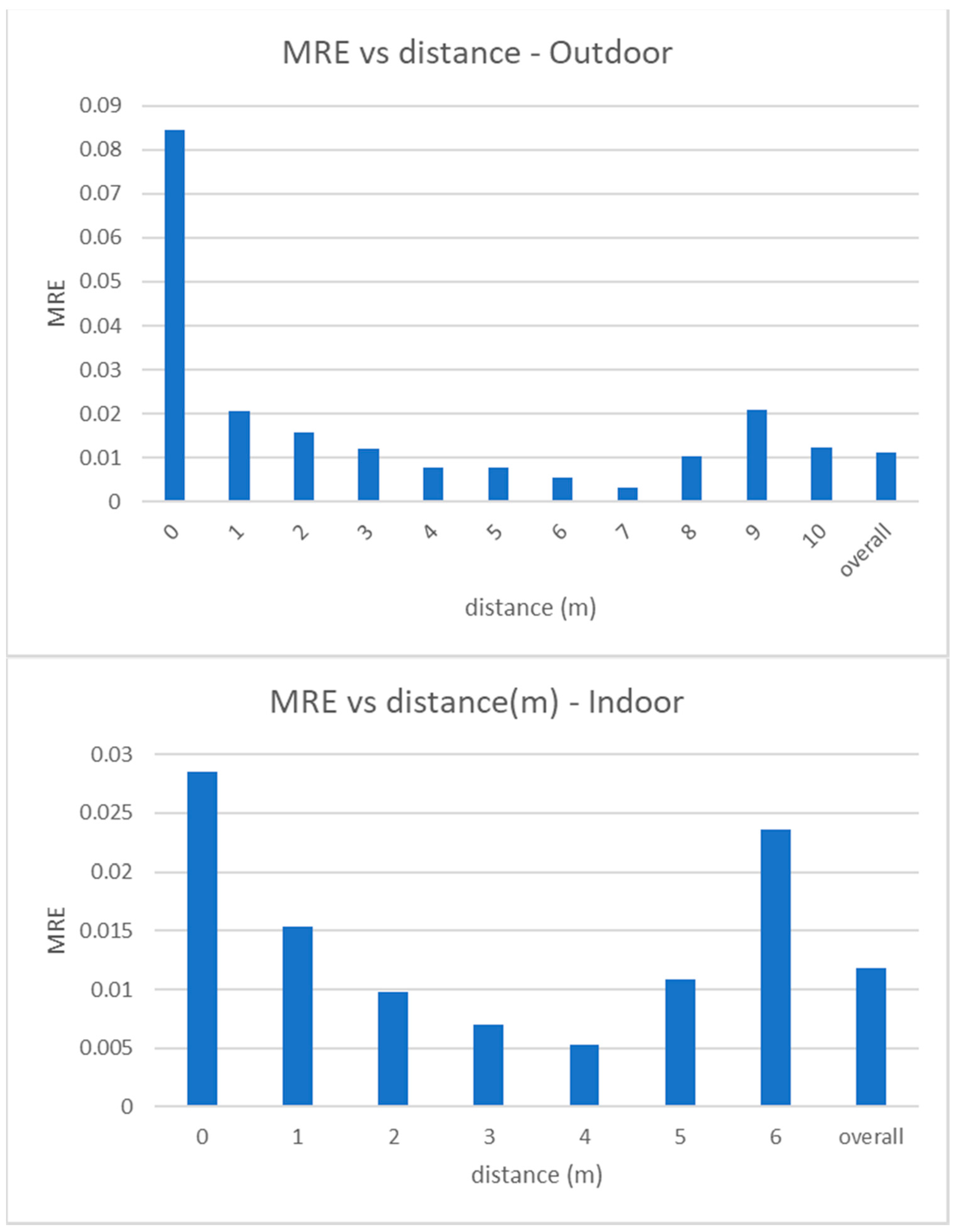 Jimaging 07 00158 g009 550