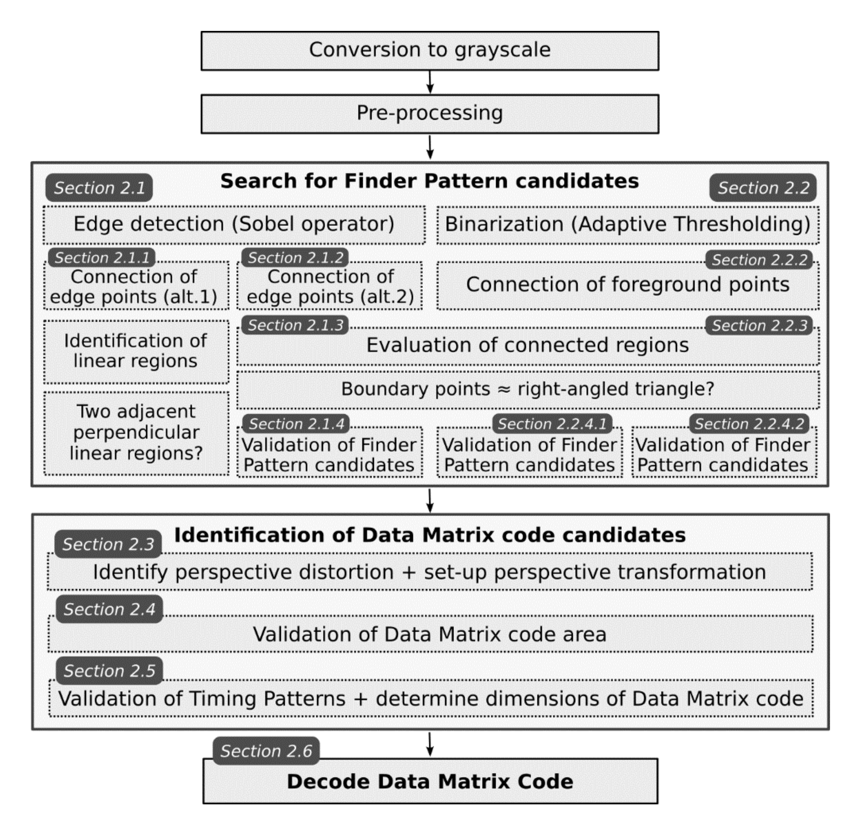 Jimaging 07 00163 g002 550