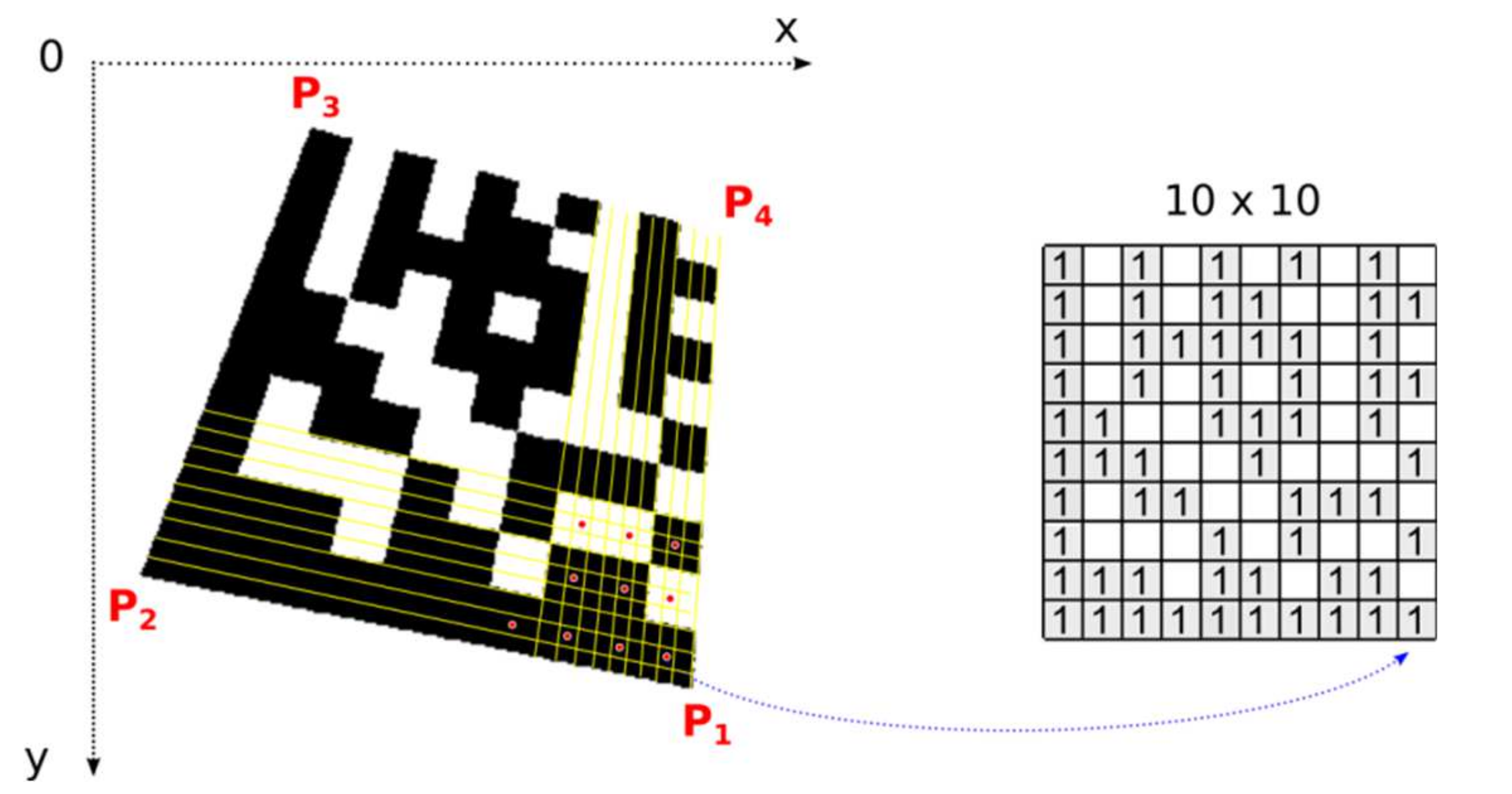 J. Imaging | Free Full-Text | Comparative Study of Data Matrix Codes ...