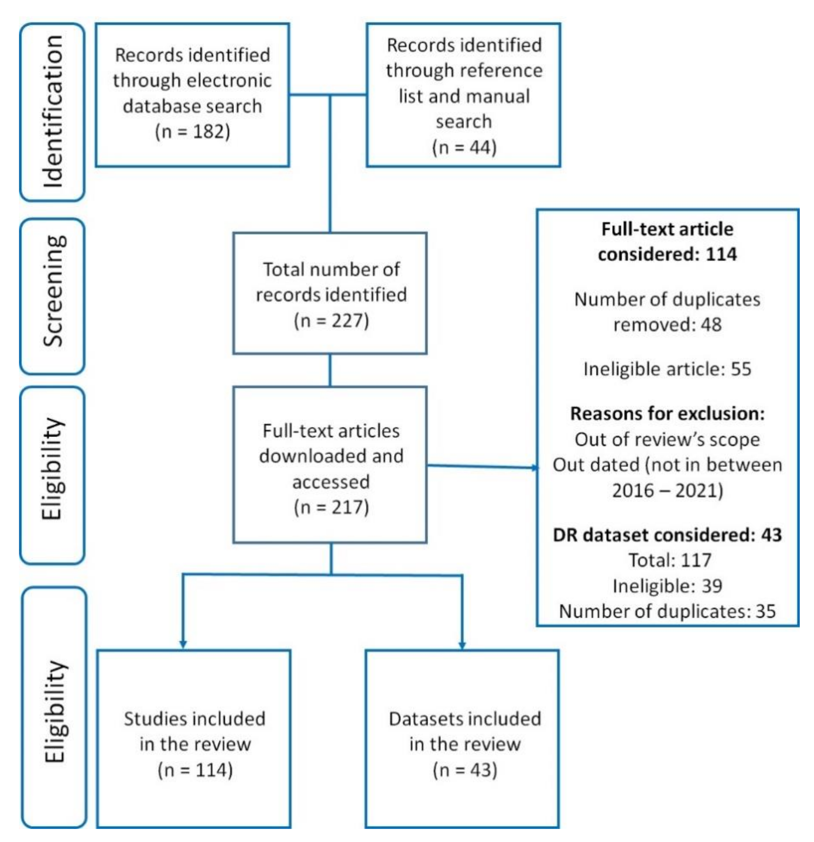 diabetic retinopathy guidelines 2021