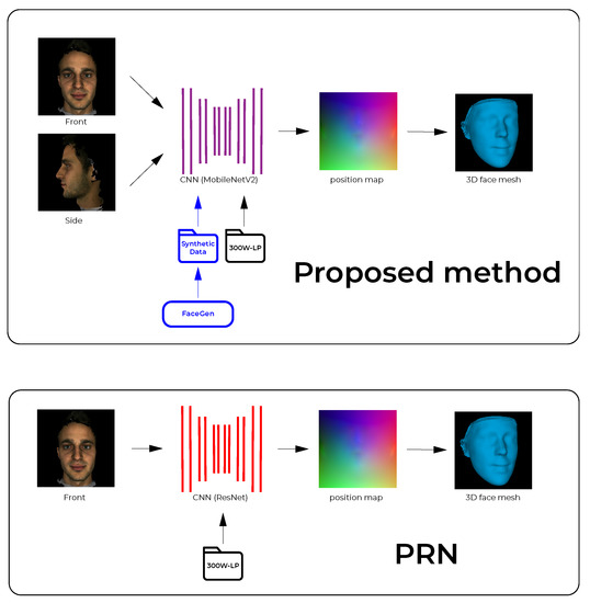 J. Imaging, Free Full-Text