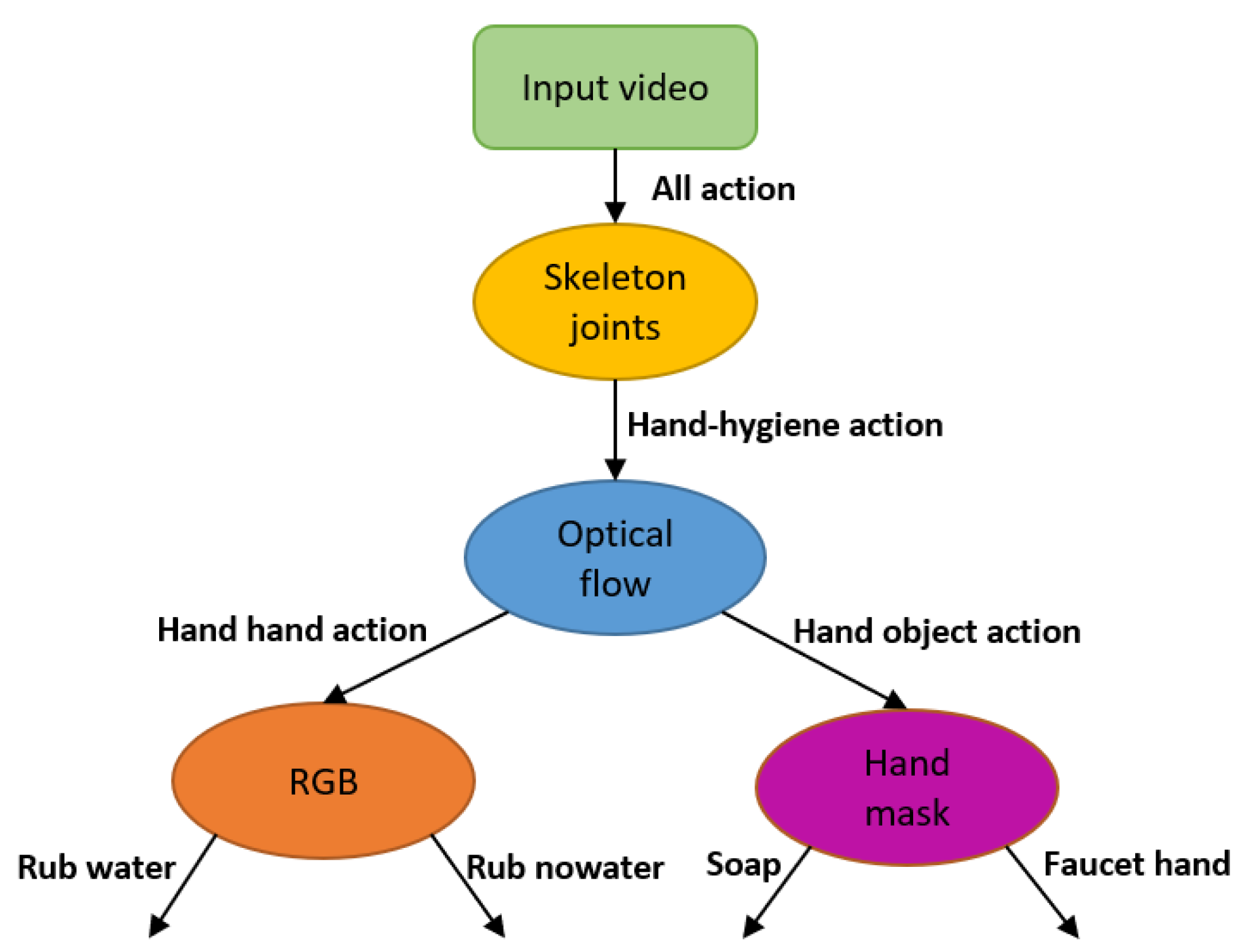 Jimaging 07 00170 g007 550