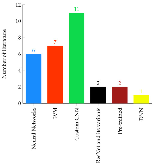 A Survey of Brain Tumor Segmentation and Classification Algorithms