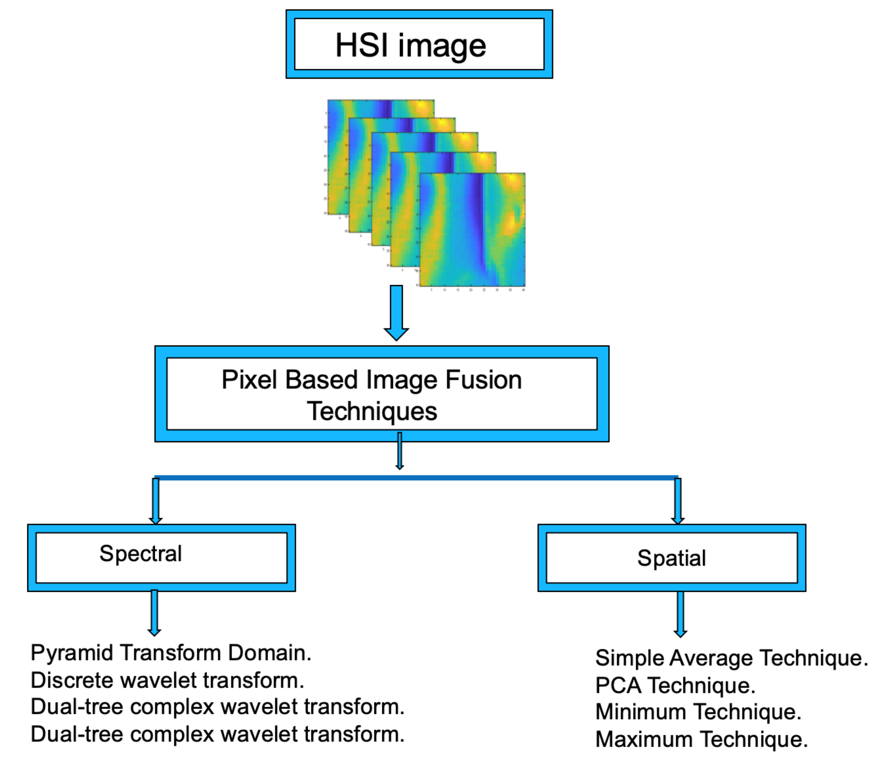 Jimaging 07 00186 g003 550
