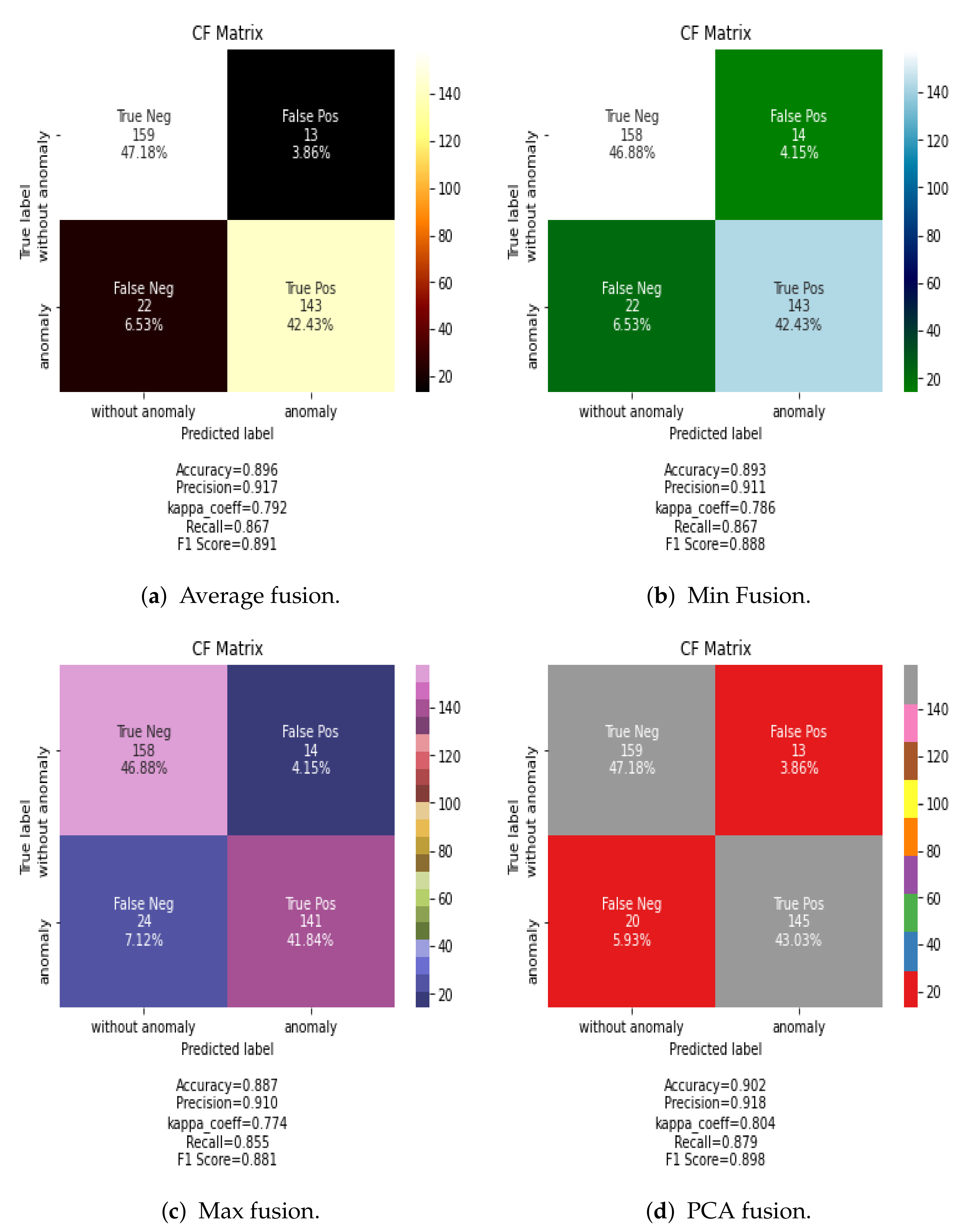 Jimaging 07 00186 g005 550