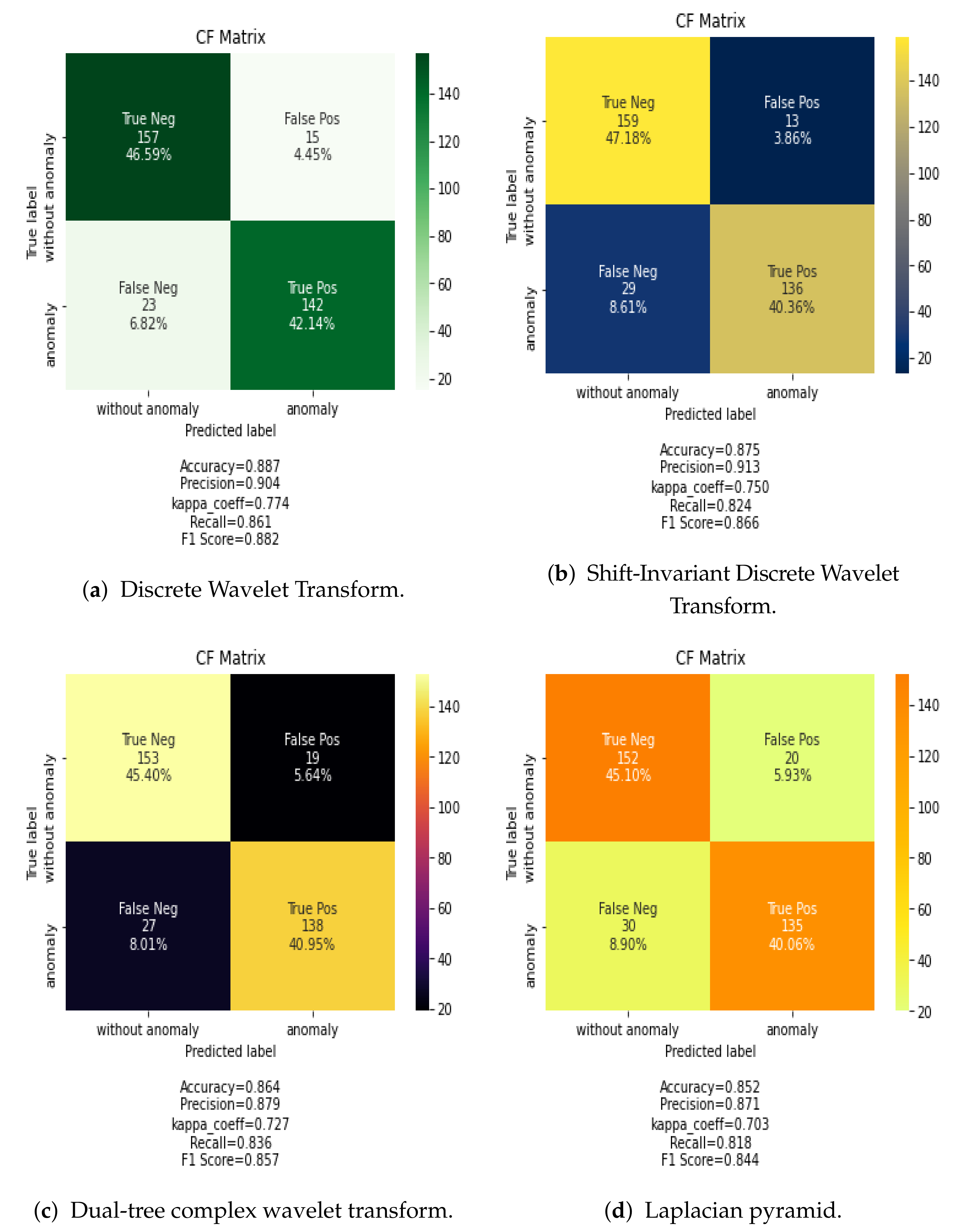 Jimaging 07 00186 g006 550