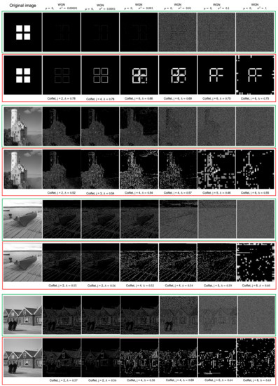 A Low Redundancy Wavelet Entropy Edge Detection Algorithm