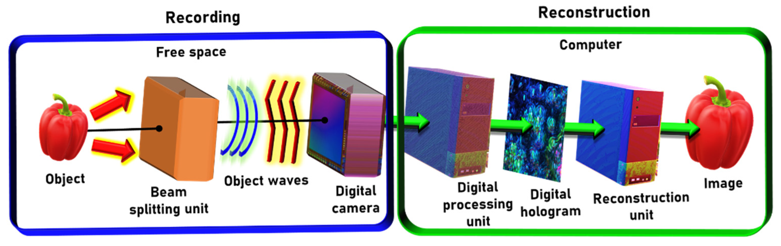 Jimaging 07 00197 g001 Jimaging 07 00197 g001