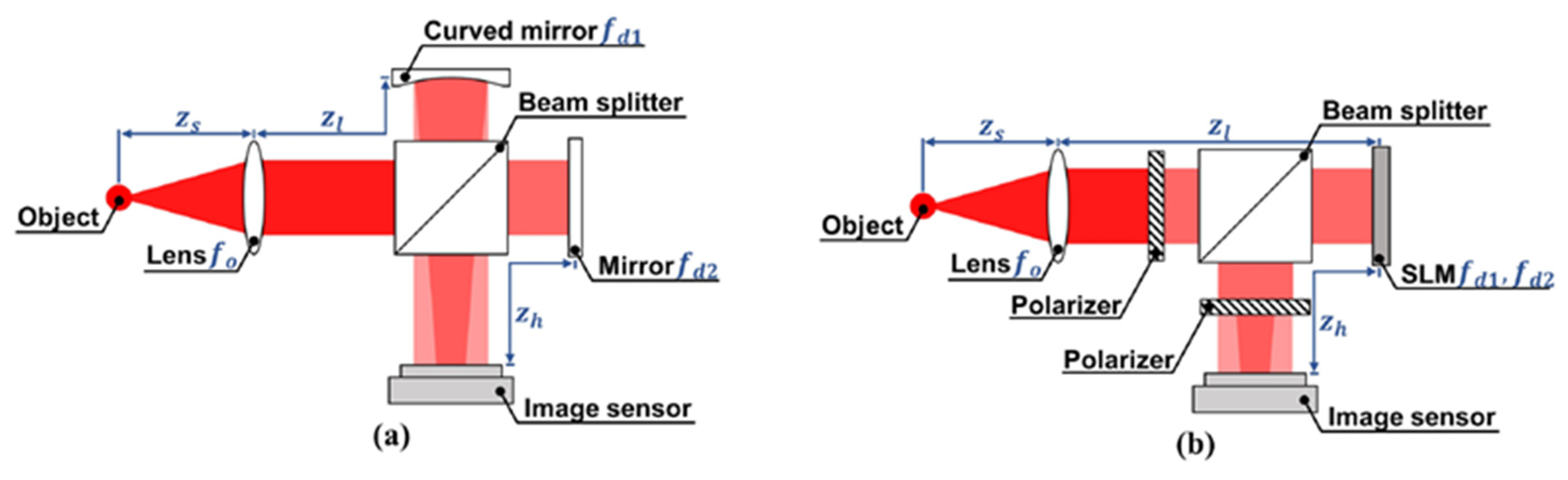 Jimaging 07 00197 g011 Jimaging 07 00197 g011