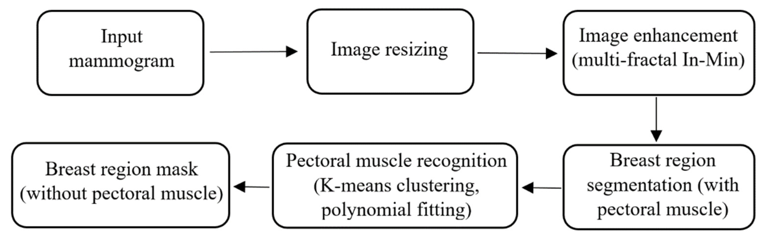 Jimaging 07 00205 g003 Jimaging 07 00205 g003