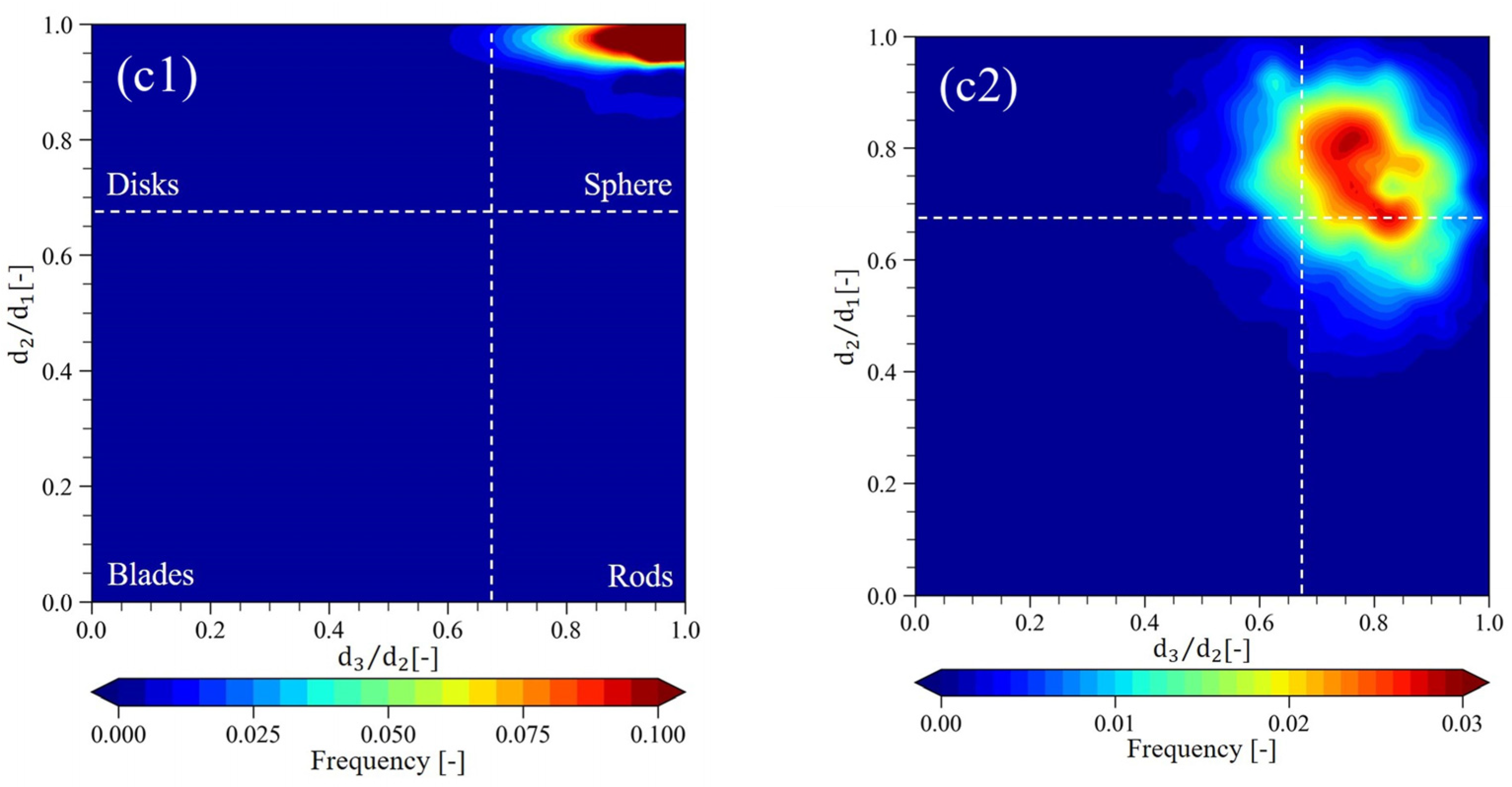 J Imaging Free Full Text Quantitative Evaluation Of Soil Structure And Strain In Three Dimensions Under Shear Using X Ray Computed Tomography Image Analysis Html