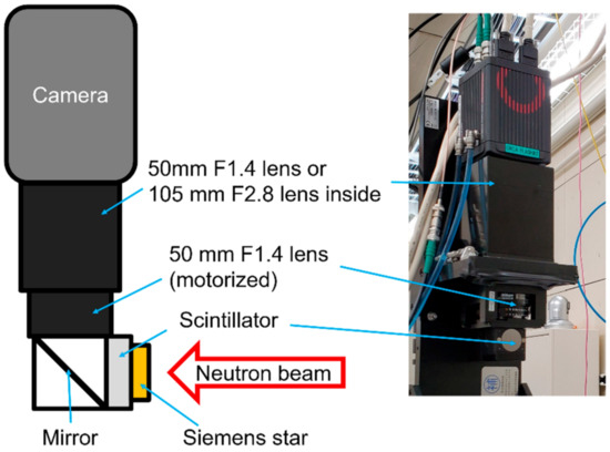 The First Application of a Gd3Al2Ga3O12:Ce Single-Crystal Scintillator ...