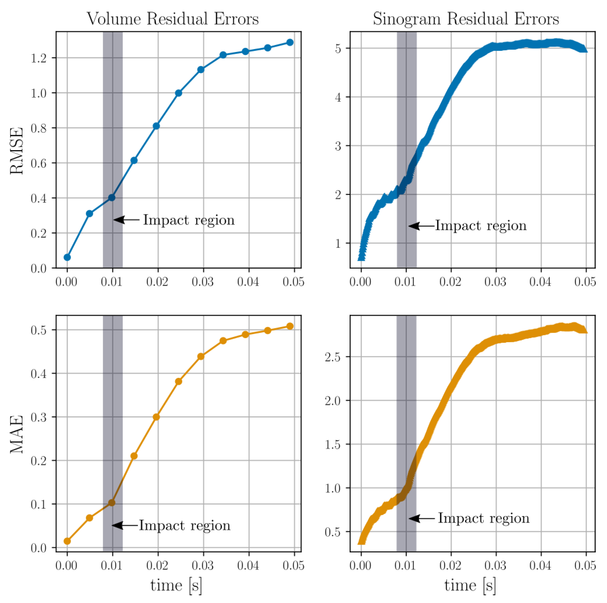 Jimaging 07 00246 g012 550