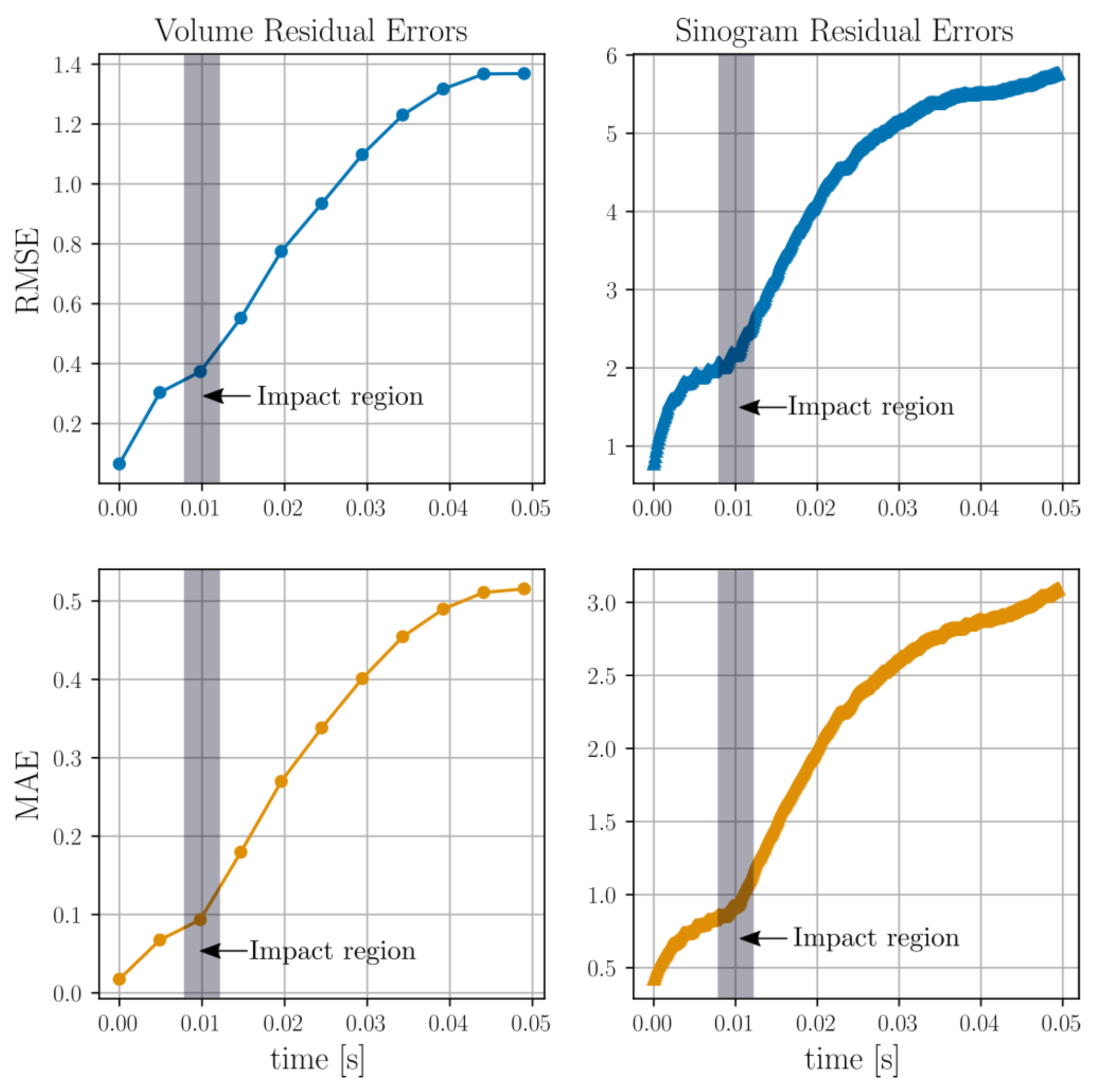Jimaging 07 00246 g016 550