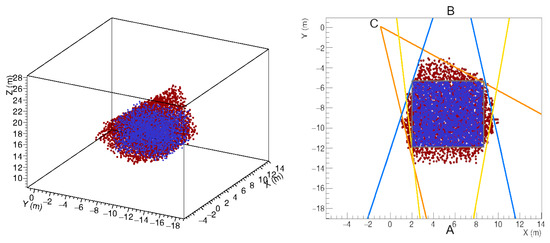 Principles and Perspectives of Radiographic Imaging with Muons Principles and Perspectives of Radiographic Imaging with Muons