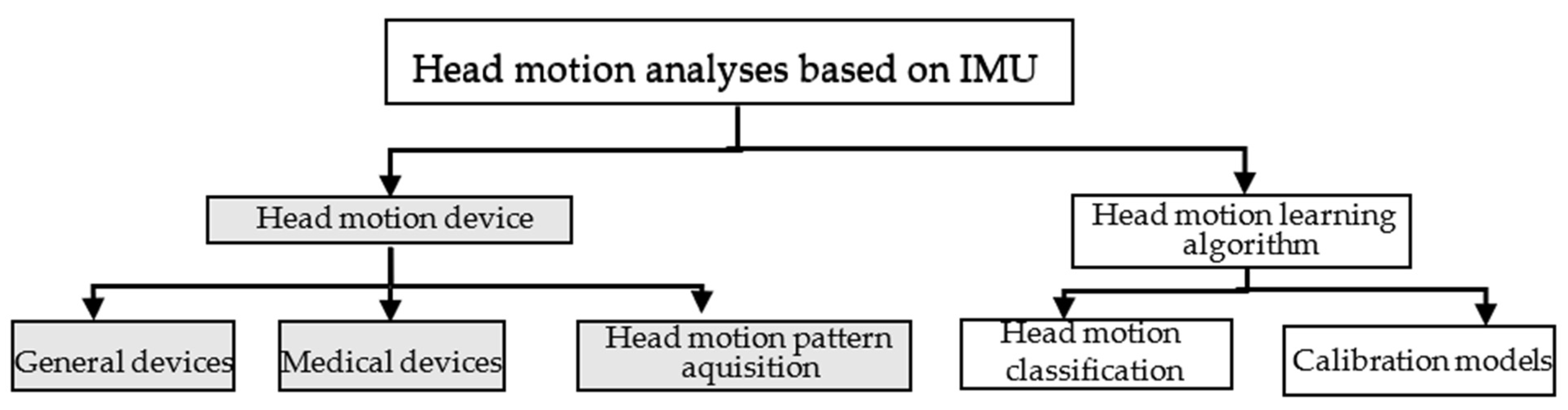 Jimaging 07 00265 g001 Jimaging 07 00265 g001