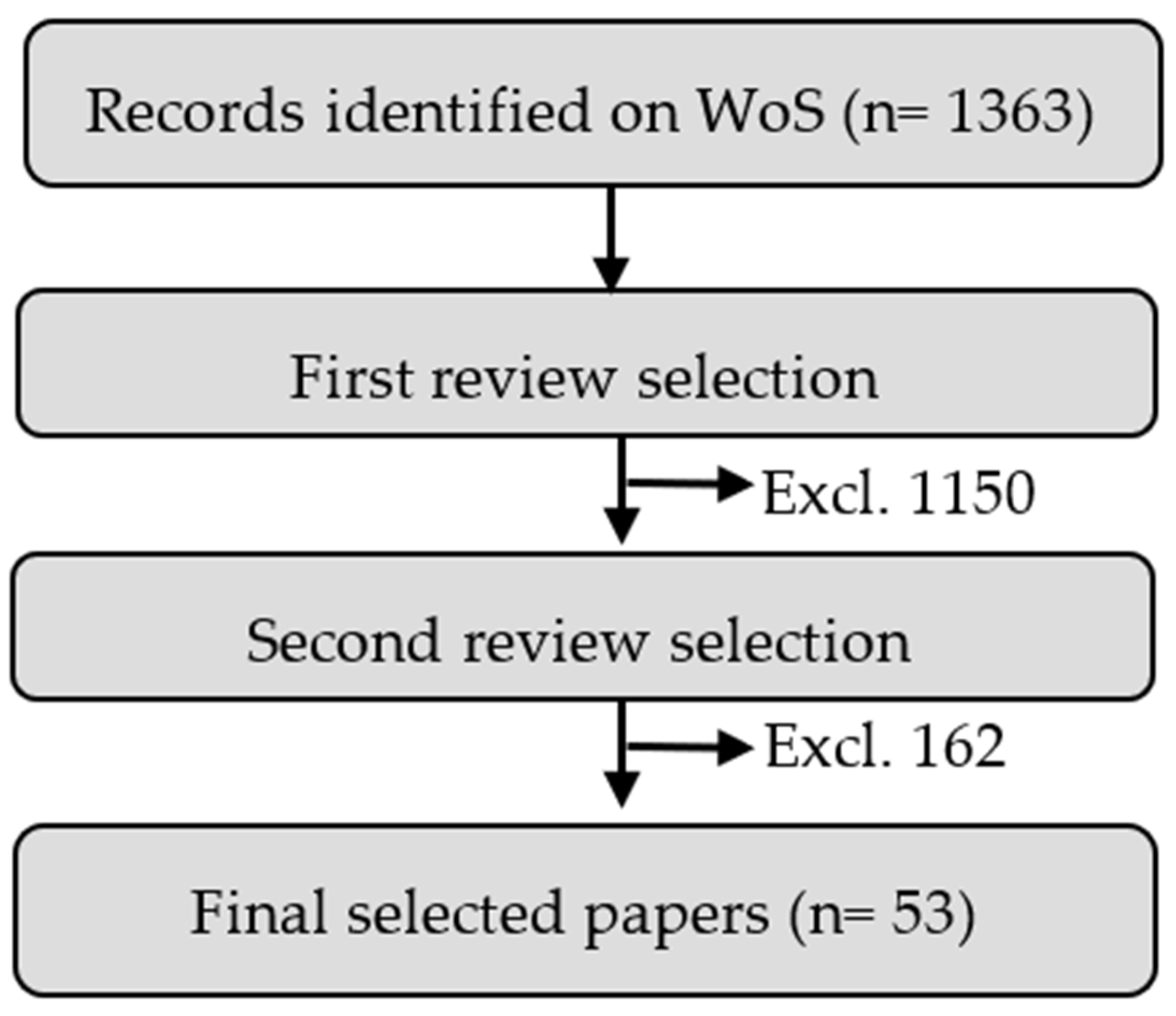 Jimaging 07 00265 g002 Jimaging 07 00265 g002