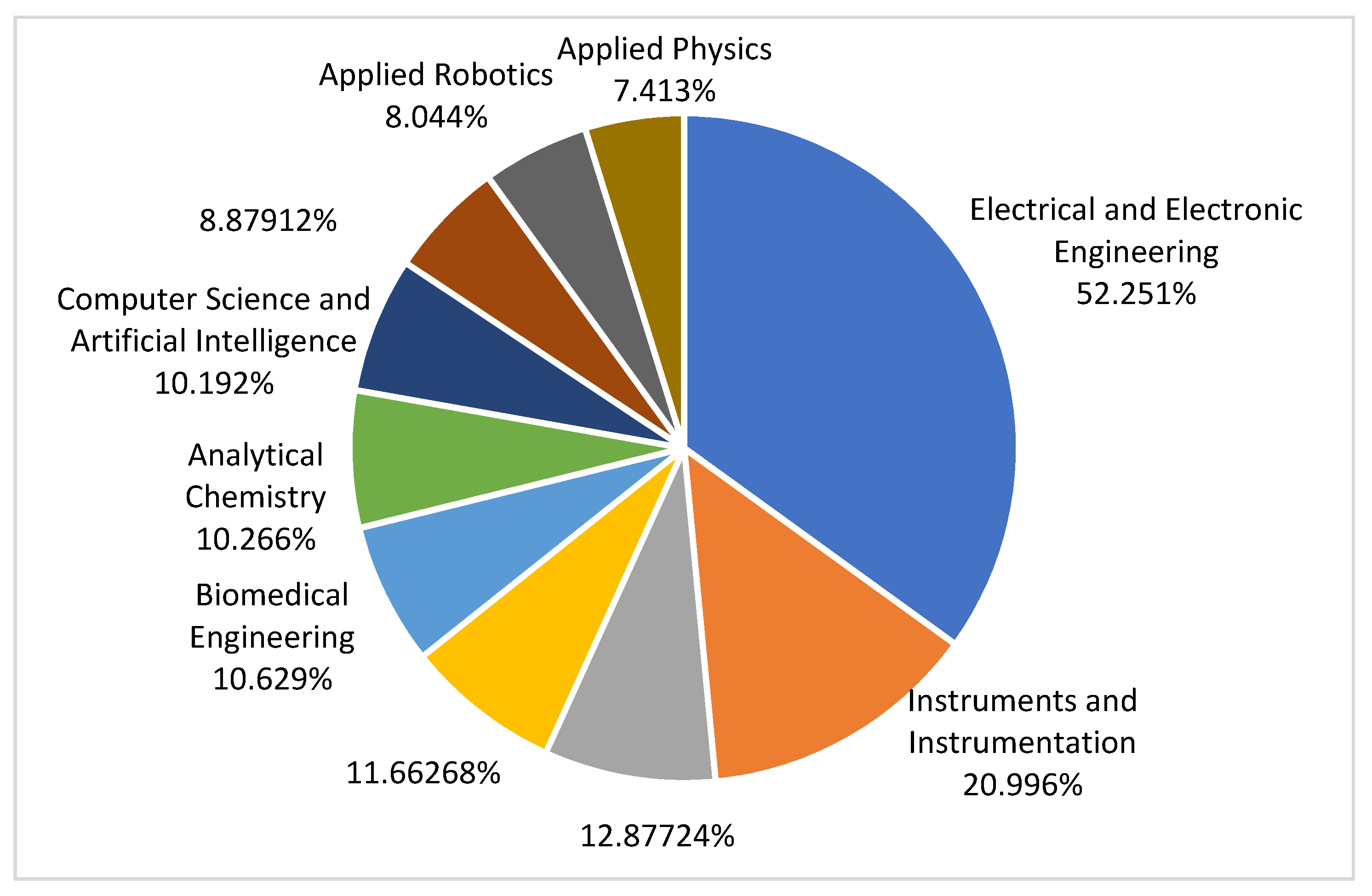 Jimaging 07 00265 g003 Jimaging 07 00265 g003