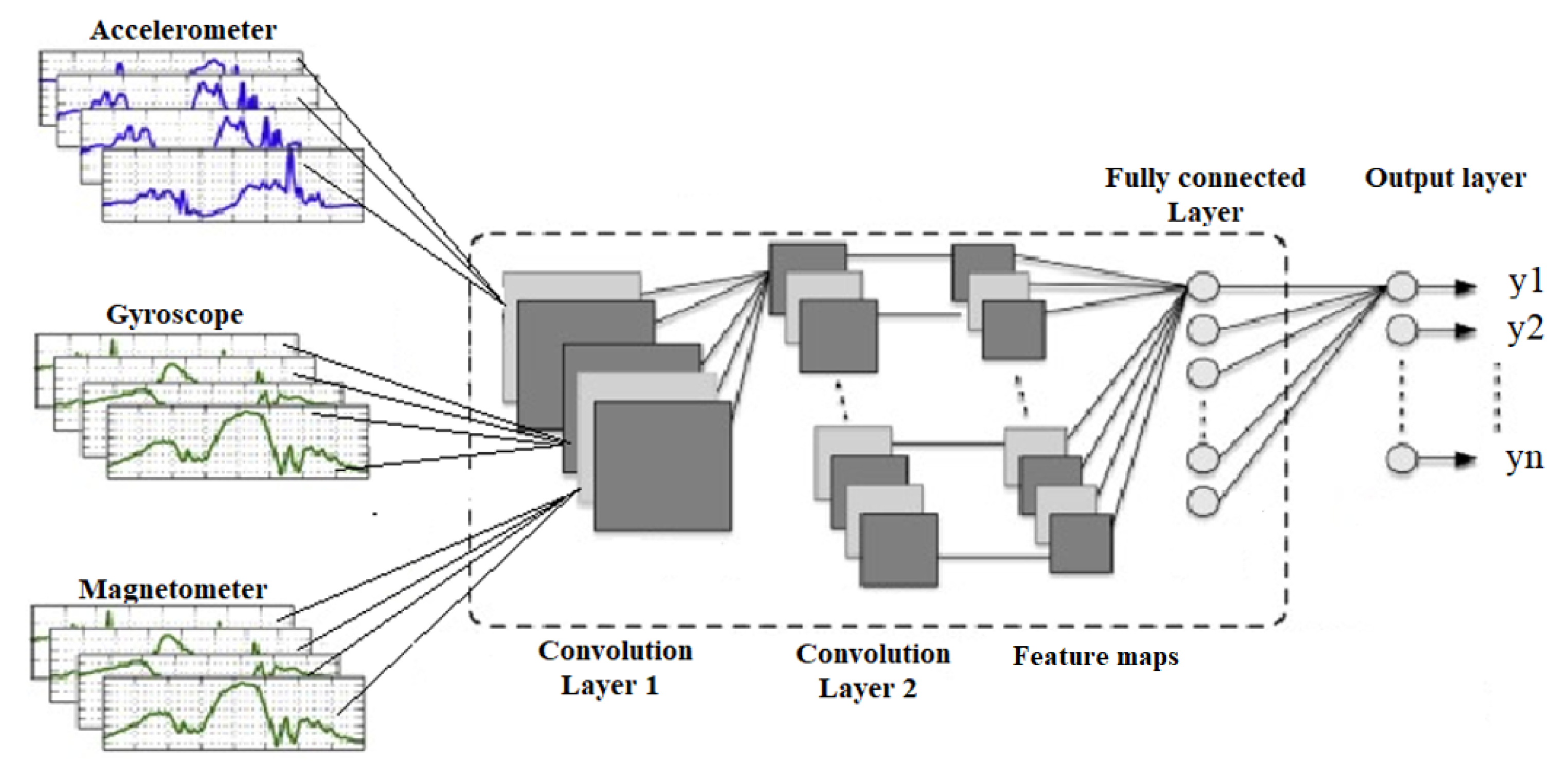 Jimaging 07 00265 g006 Jimaging 07 00265 g006