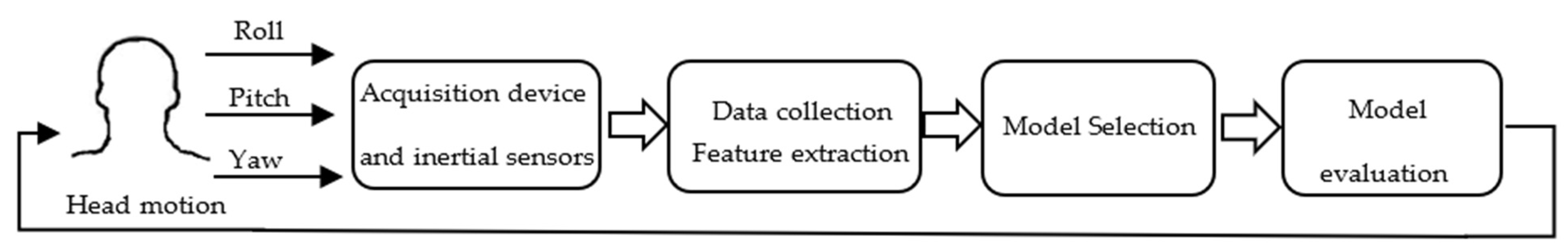 Jimaging 07 00265 g009 Jimaging 07 00265 g009