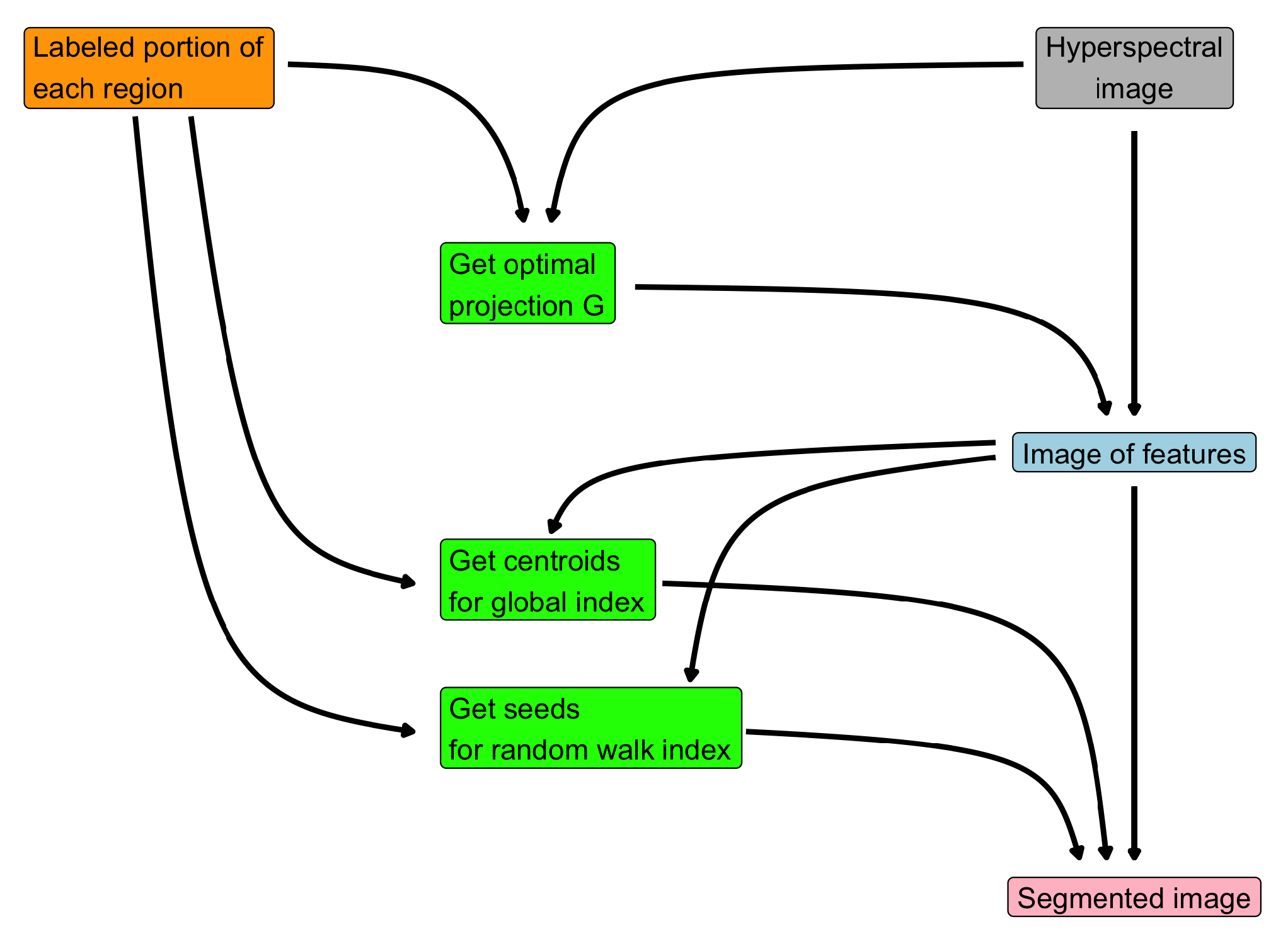 Jimaging 07 00267 g002