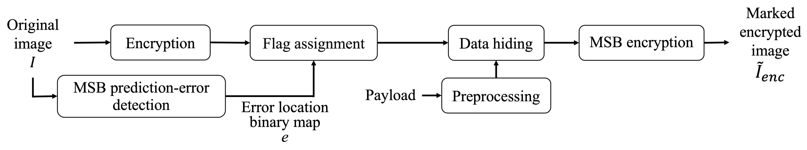 Jimaging 07 00268 g002 550