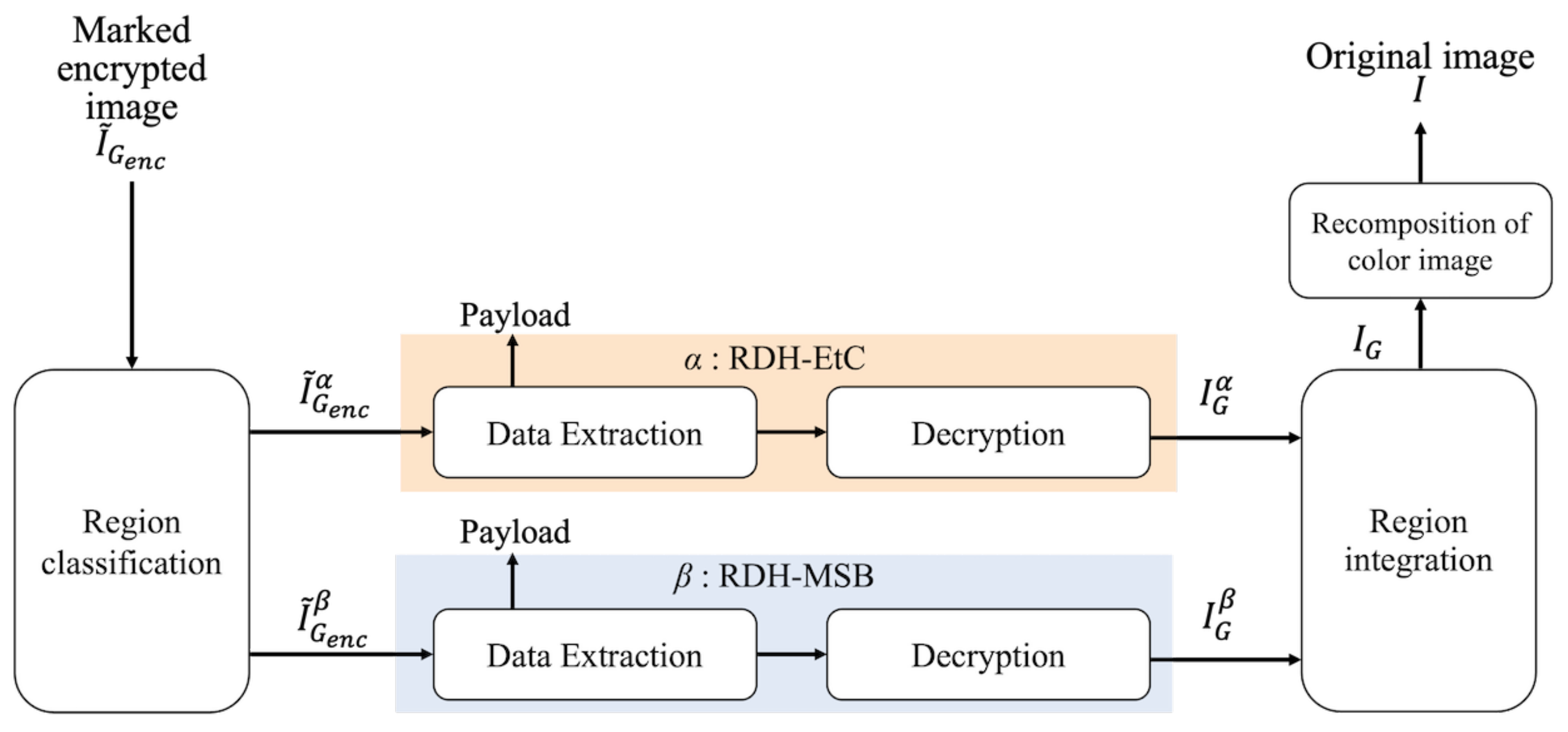 Jimaging 07 00268 g005 550
