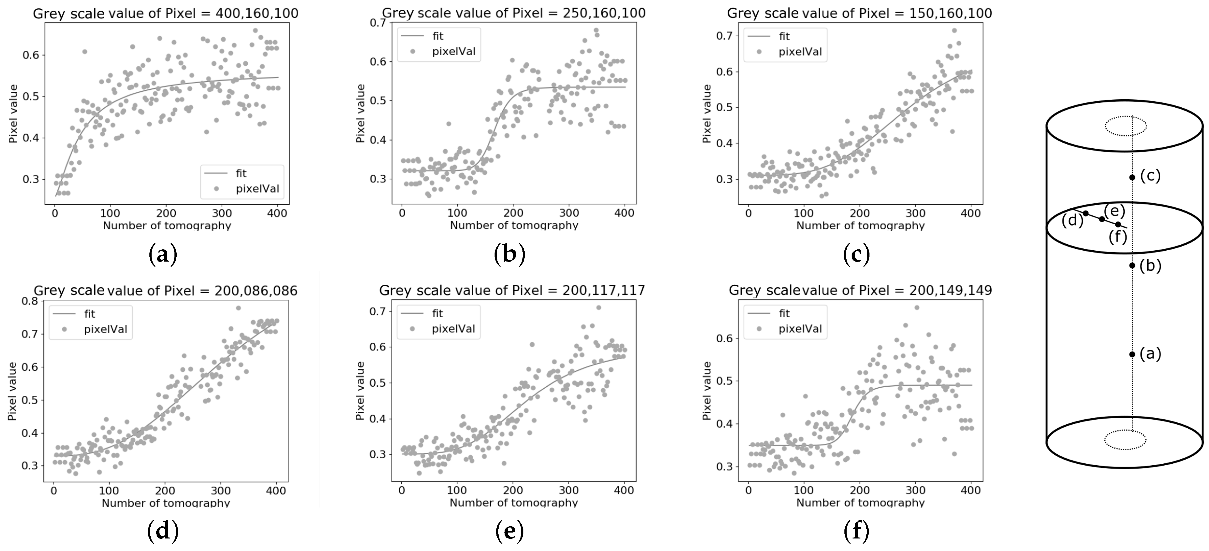 Jimaging 07 00275 g004 550