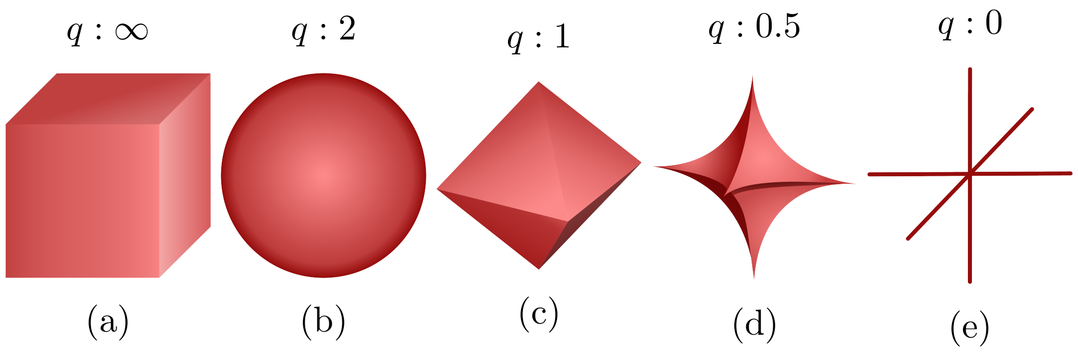 A Robust Tensor-Based Submodule Clustering for Imaging Data Using l12 ...