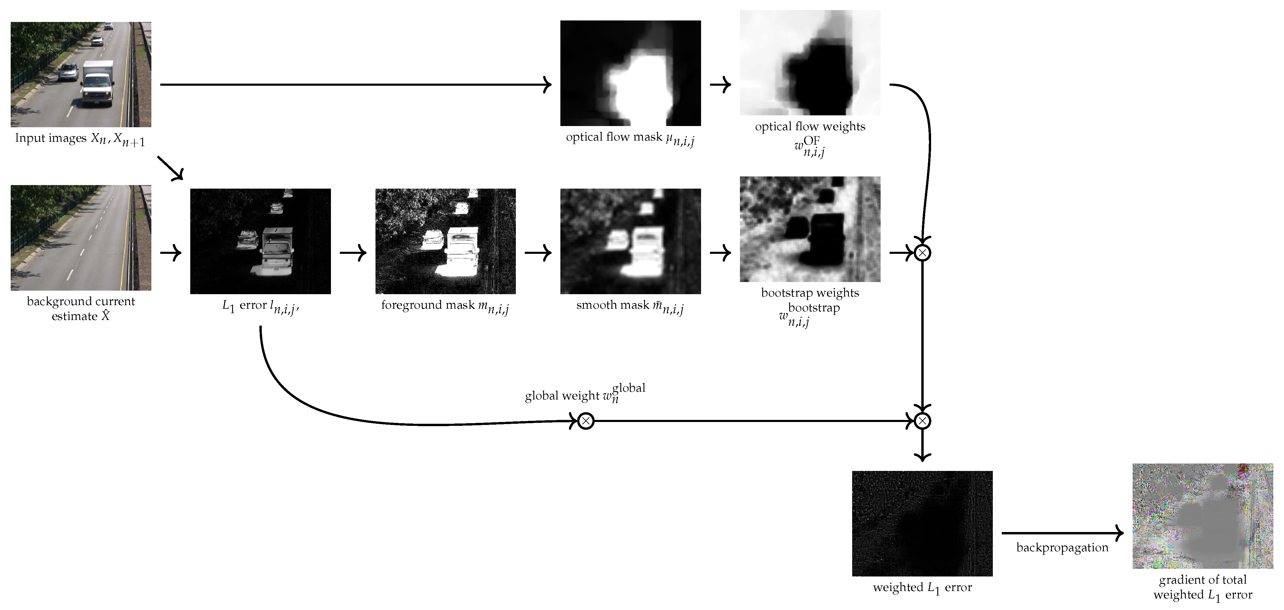 Background Subtraction: Việc tách nền ảnh để tạo ra những hiệu ứng độc đáo là điều được yêu thích trong thiết kế đồ họa và nhiếp ảnh. Nếu bạn cũng đang quan tâm đến công nghệ này thì hãy đến xem hình ảnh liên quan đến từ khóa \