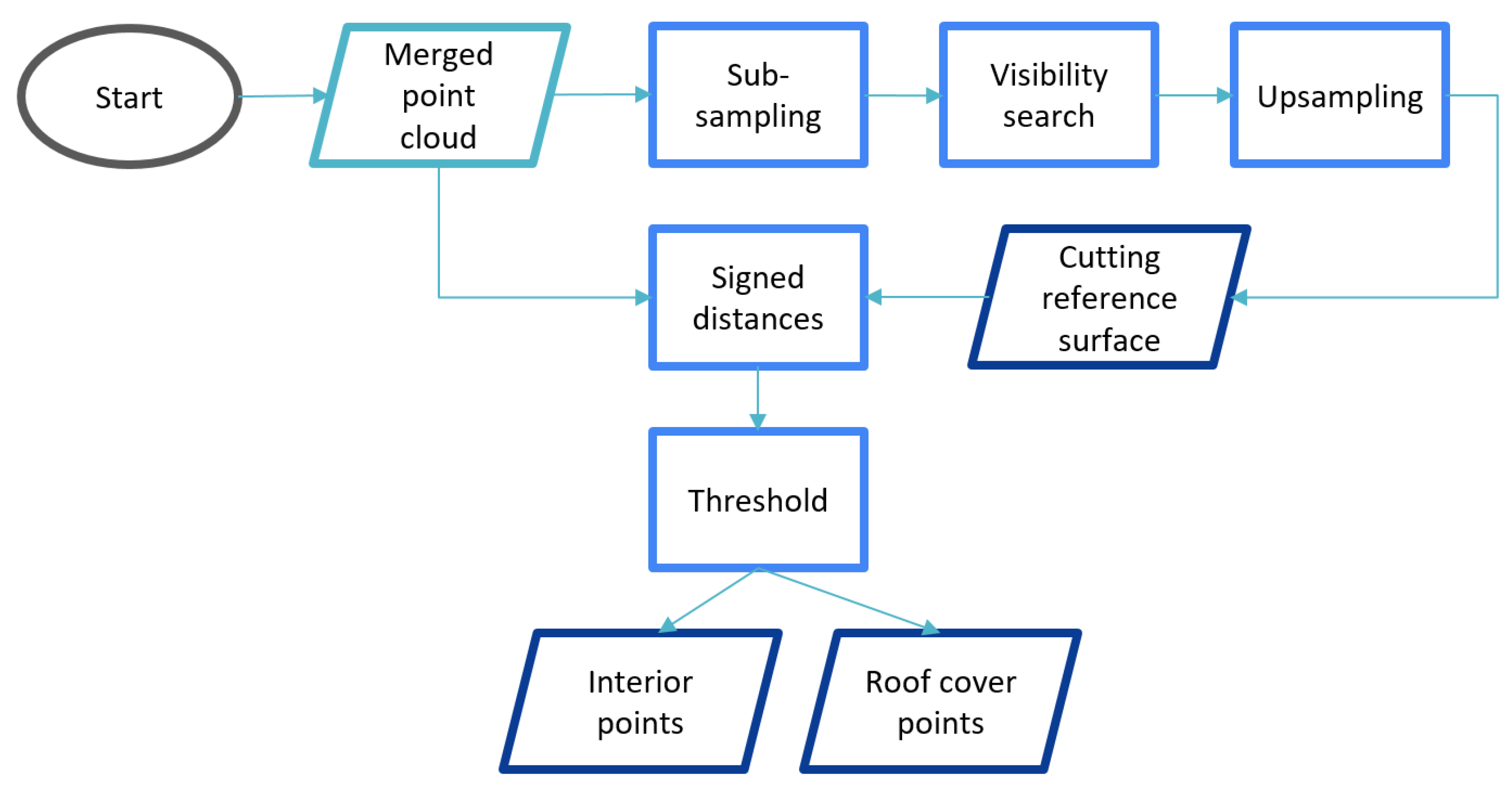 Jimaging 08 00010 g003