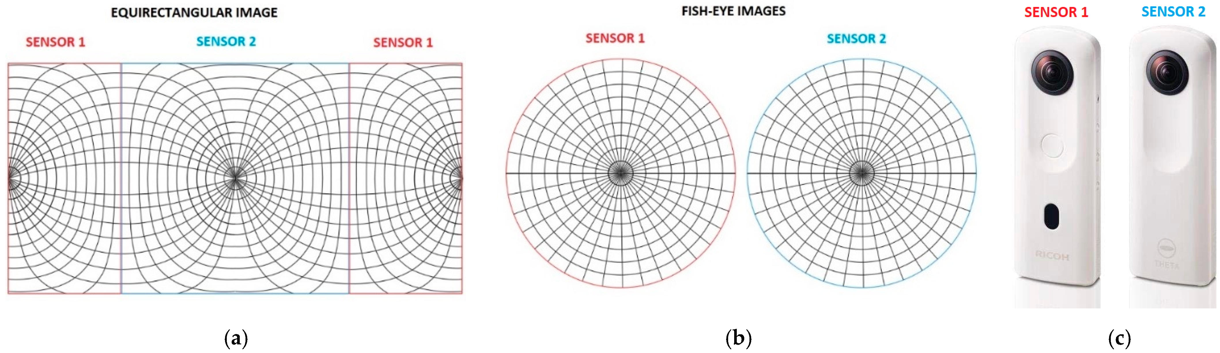 Jimaging 08 00013 g002