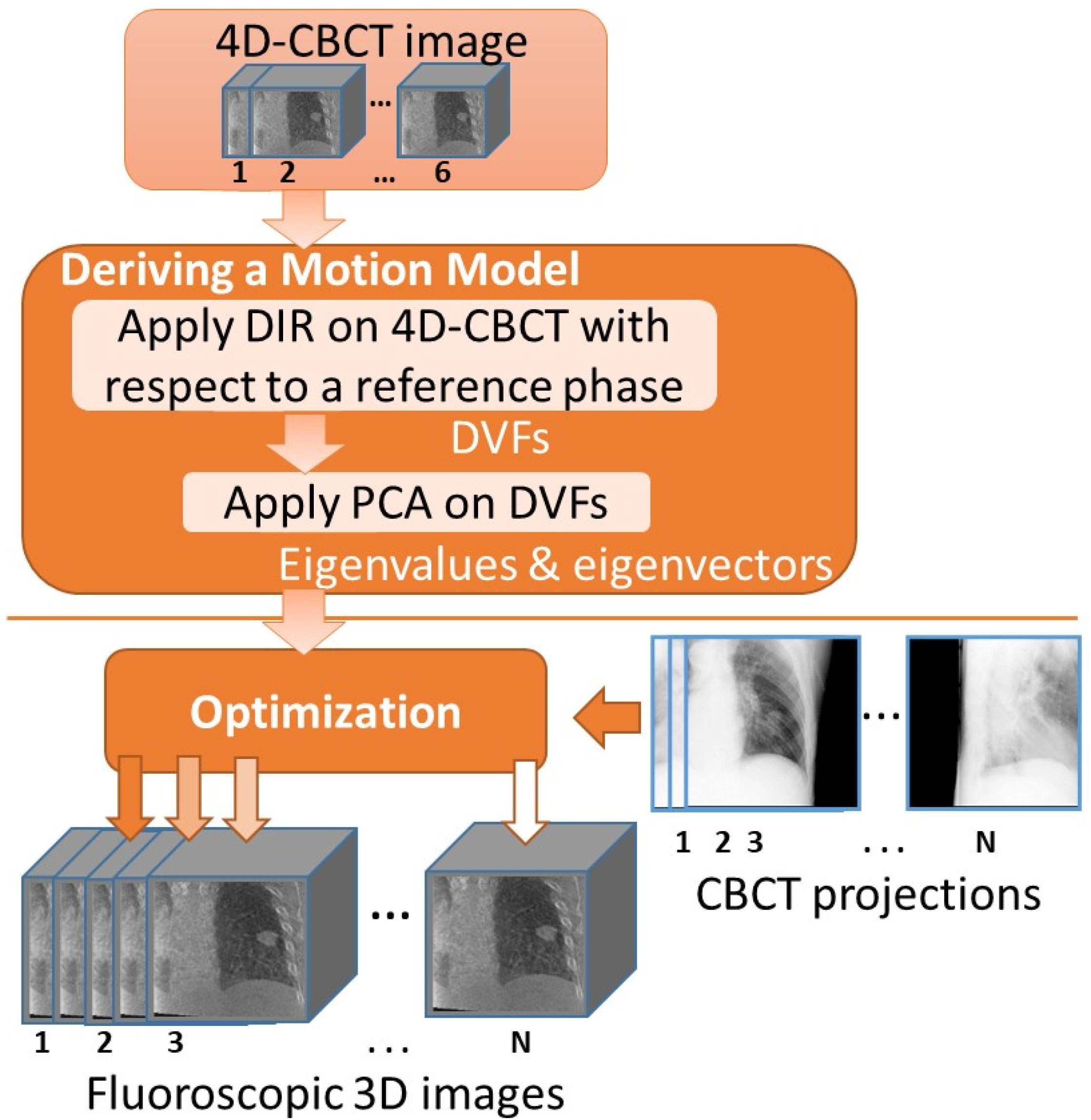 Jimaging 08 00017 g002 Jimaging 08 00017 g002