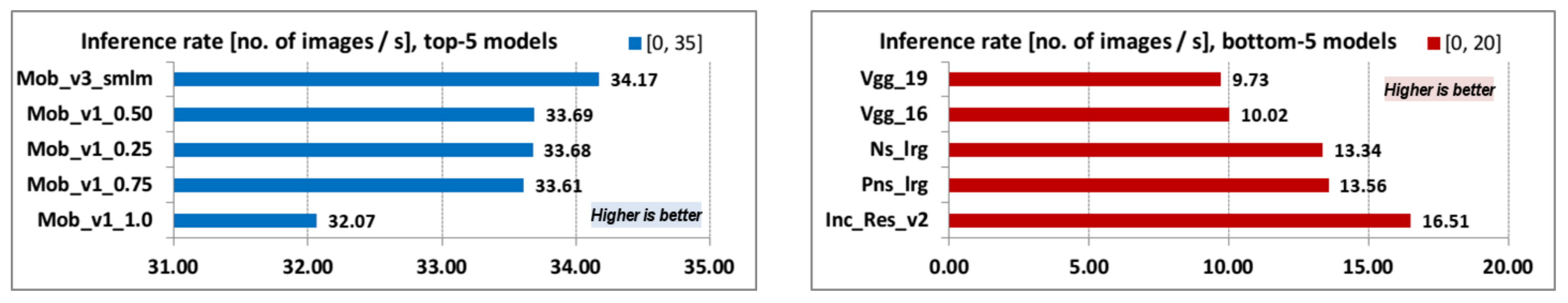 Jimaging 08 00020 g002 550