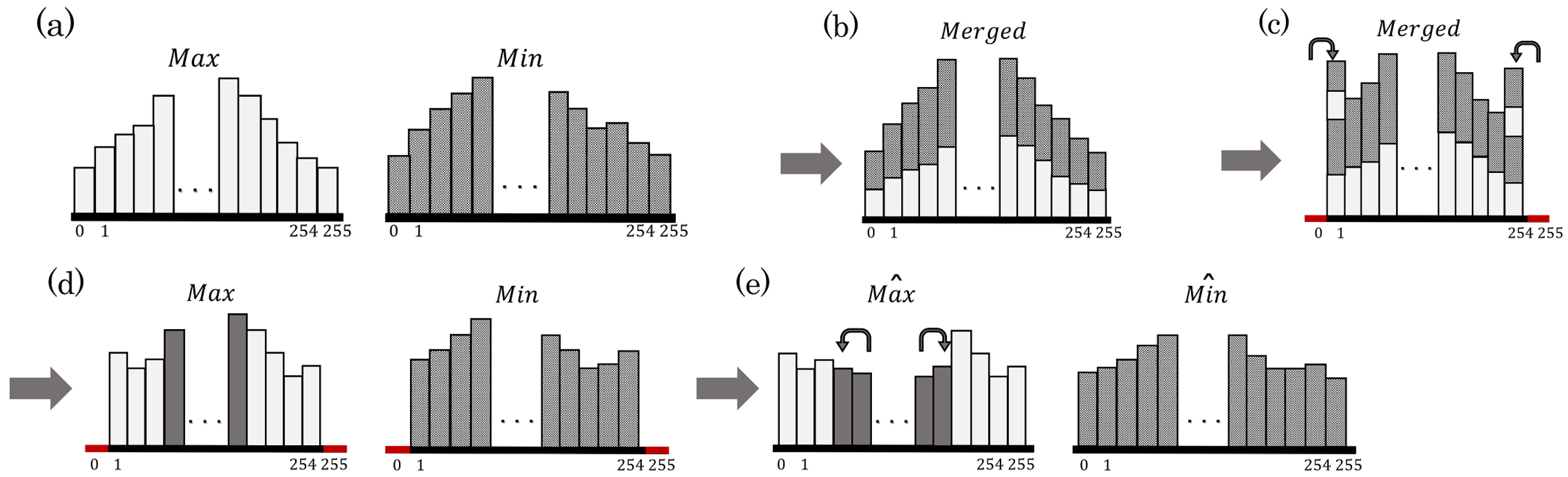 Jimaging 08 00027 g004 550