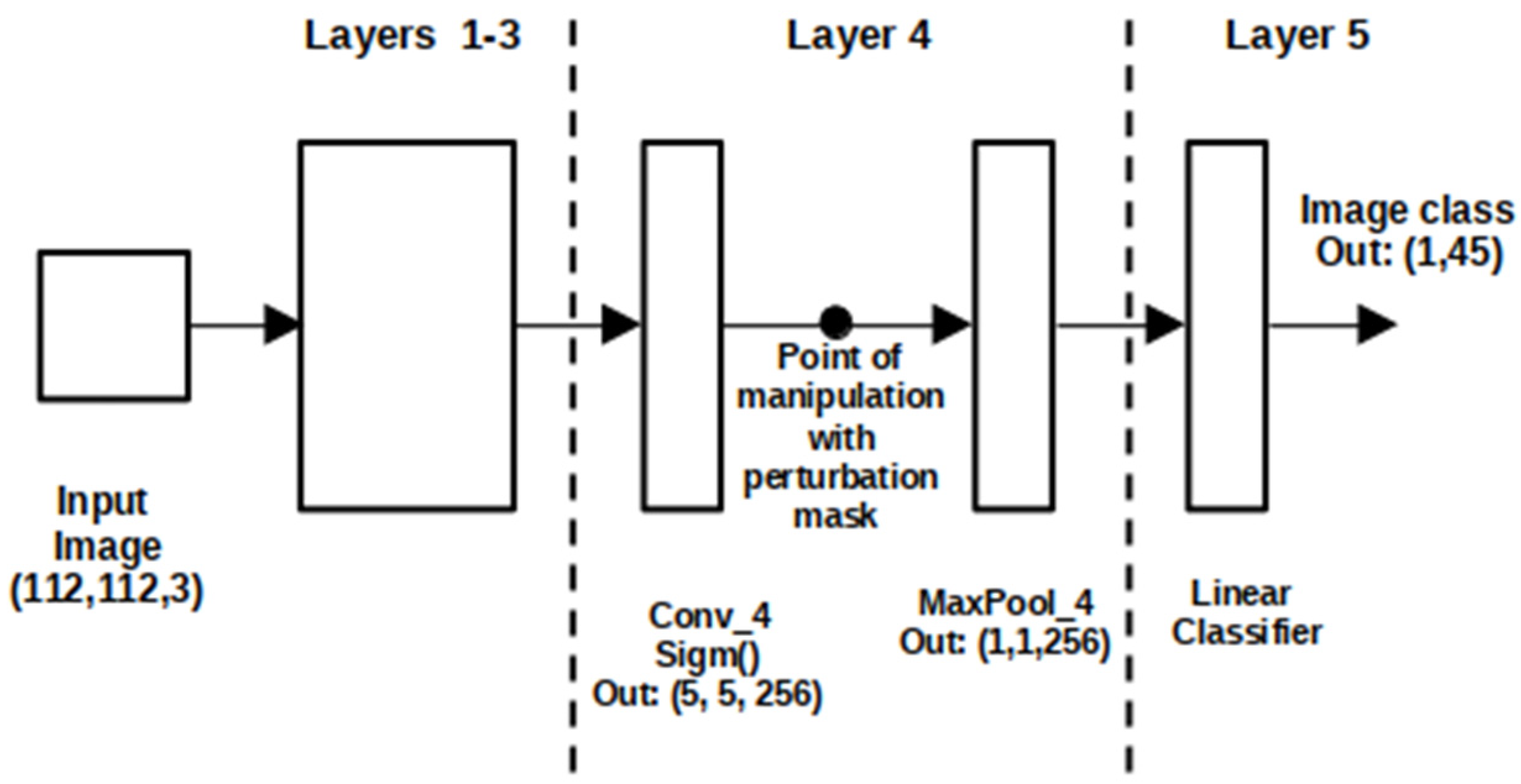 Jimaging 08 00030 g002 550