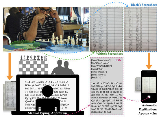 Physics - Power laws in chess