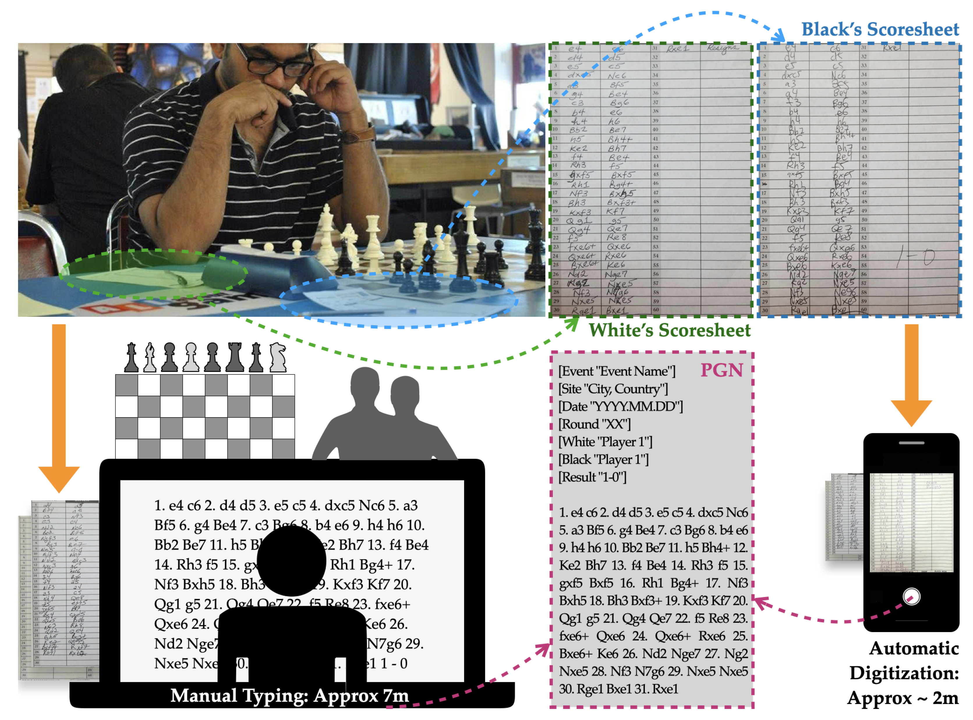 A few statistics from the USCF database - Chess Forums 