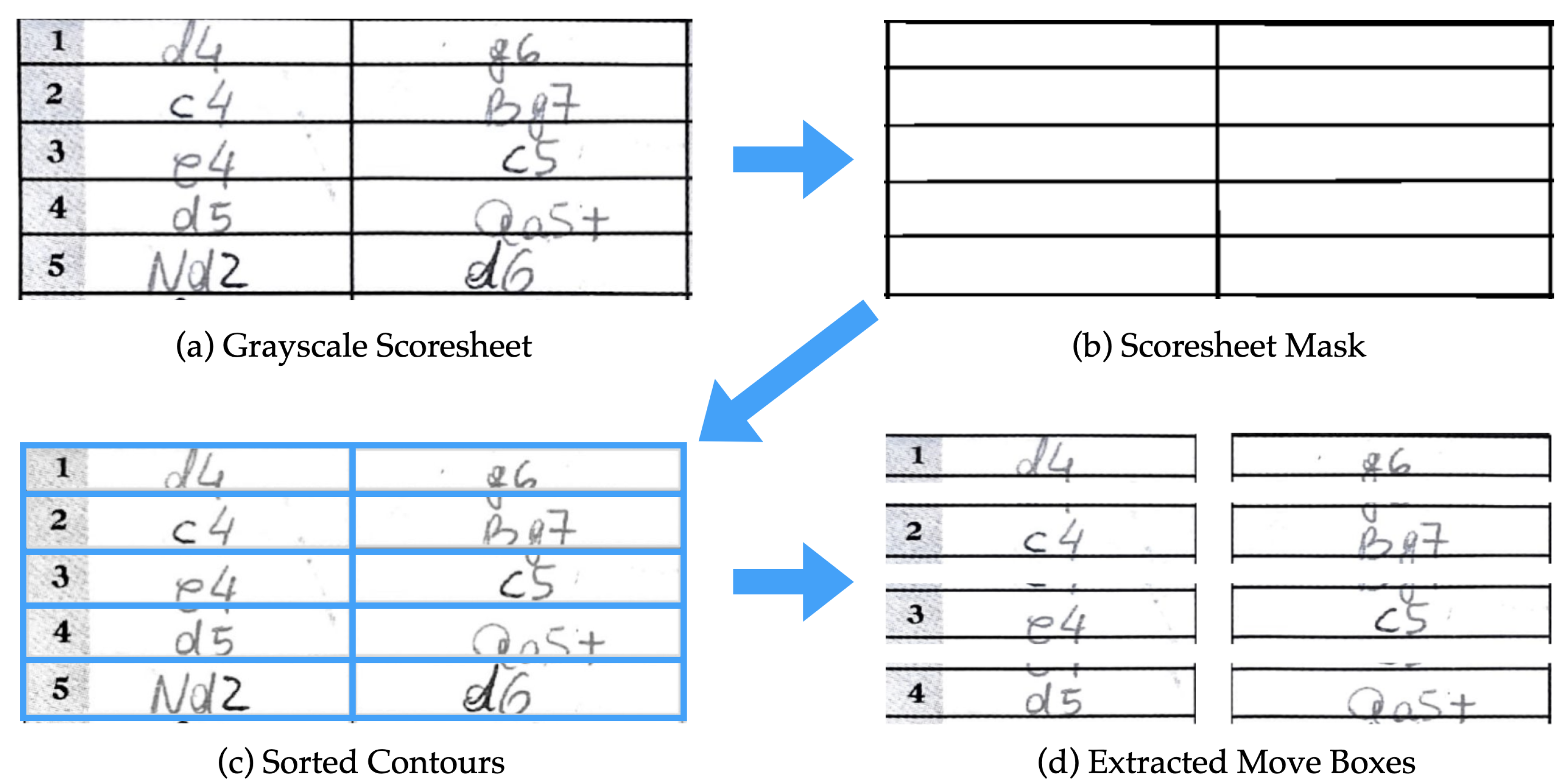 Jimaging 08 00031 g003 550
