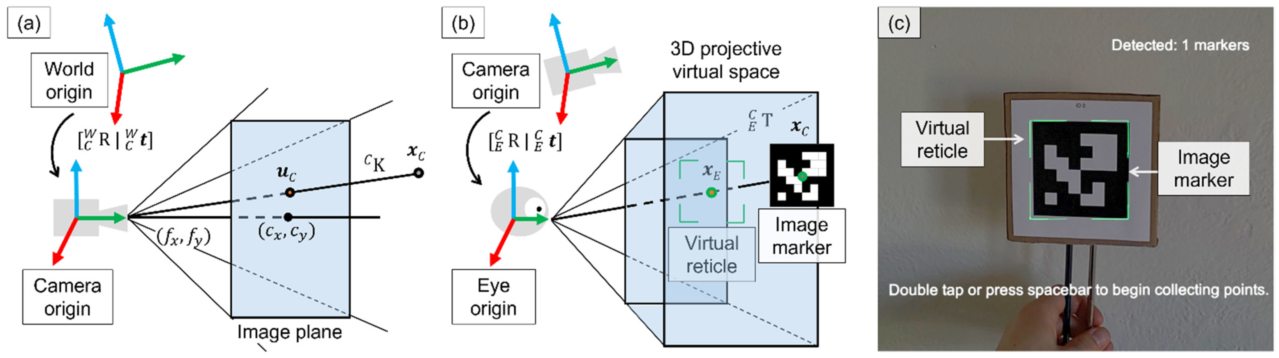 Jimaging 08 00033 g002 550