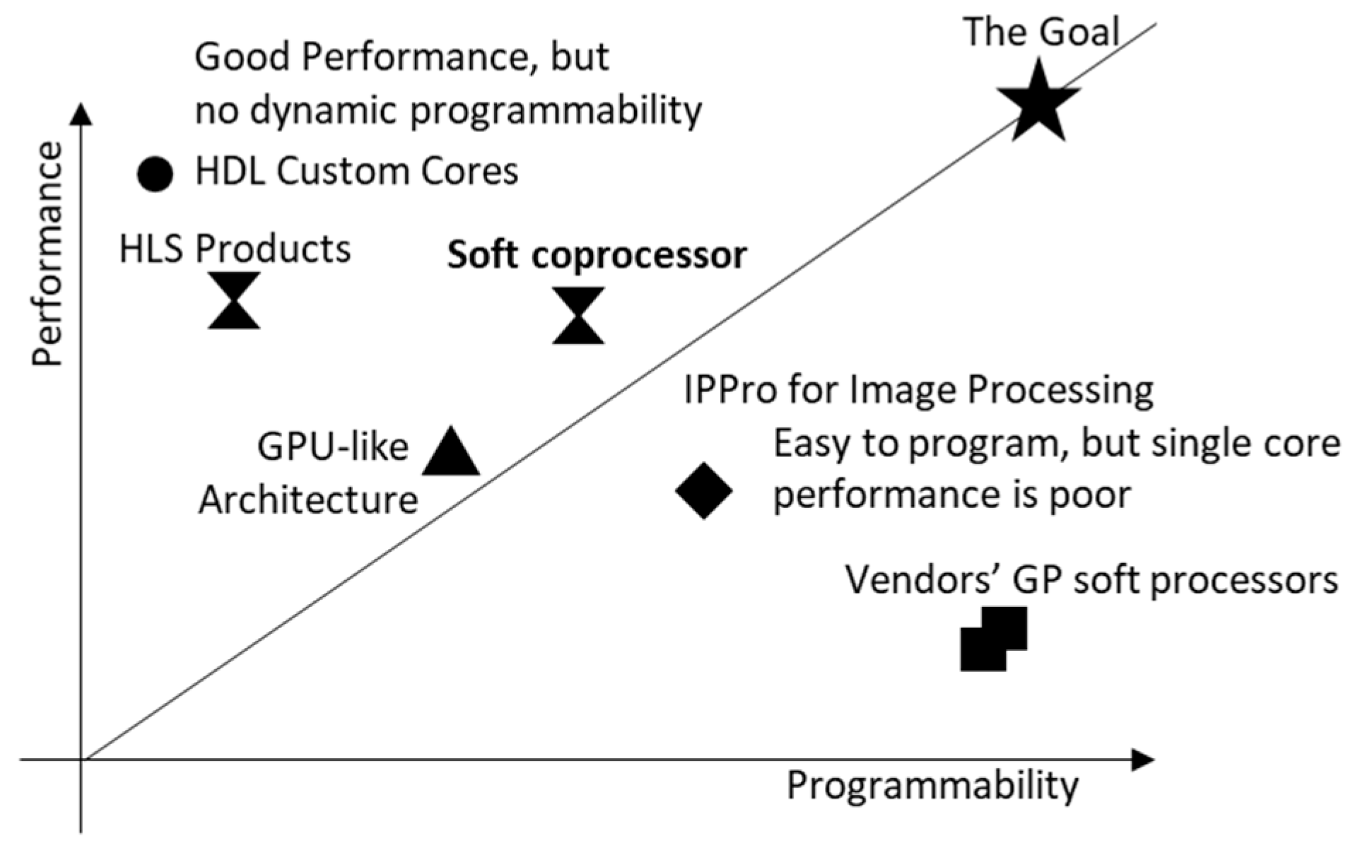Comparison between SCP (in Minimum Area mode) and IPPRO in utilization
