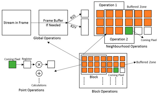 Comparison between SCP (in Minimum Area mode) and IPPRO in