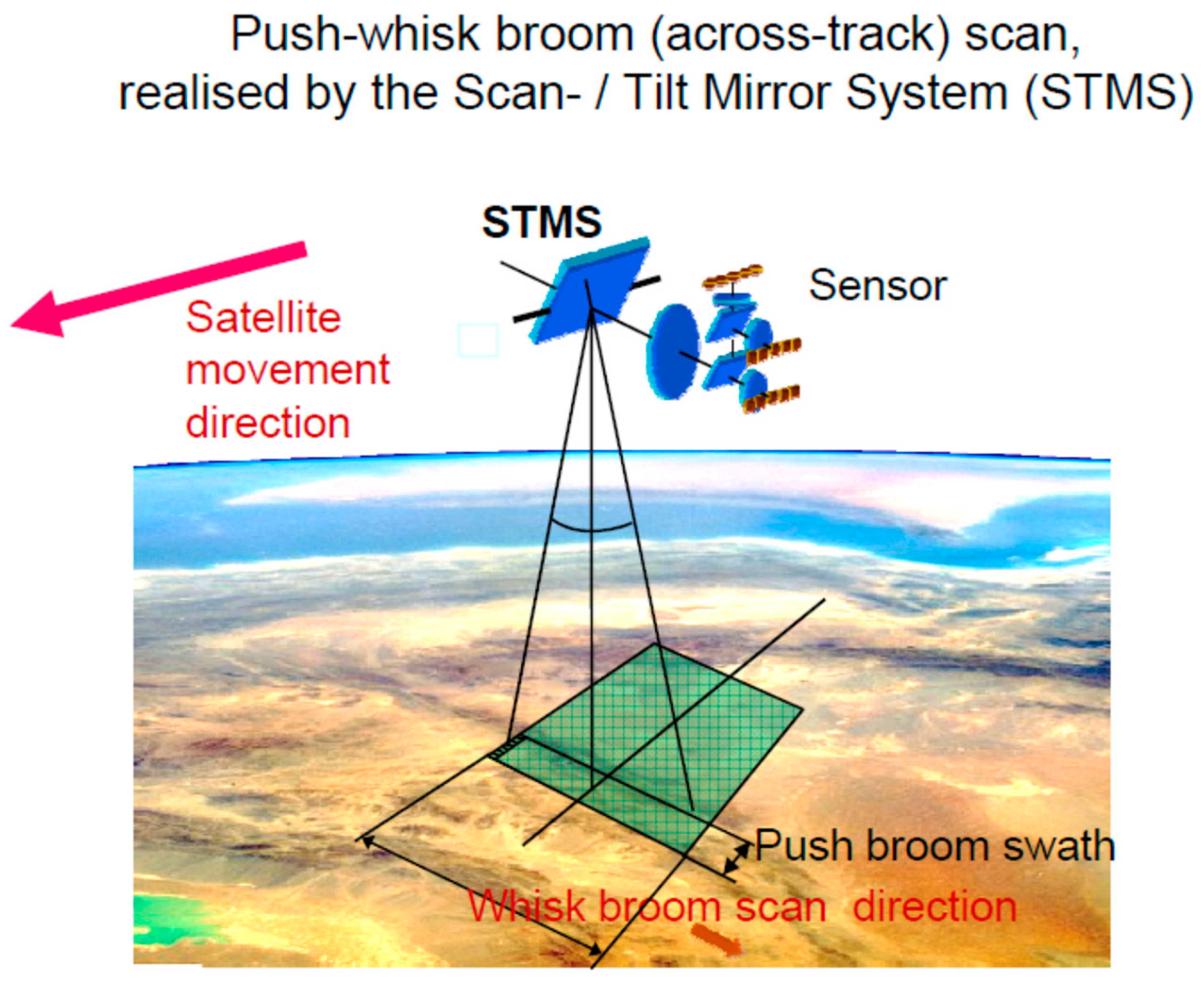Jimaging 08 00049 g026 550