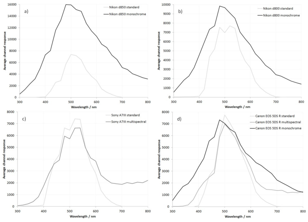 Jimaging 08 00054 g002 Jimaging 08 00054 g002