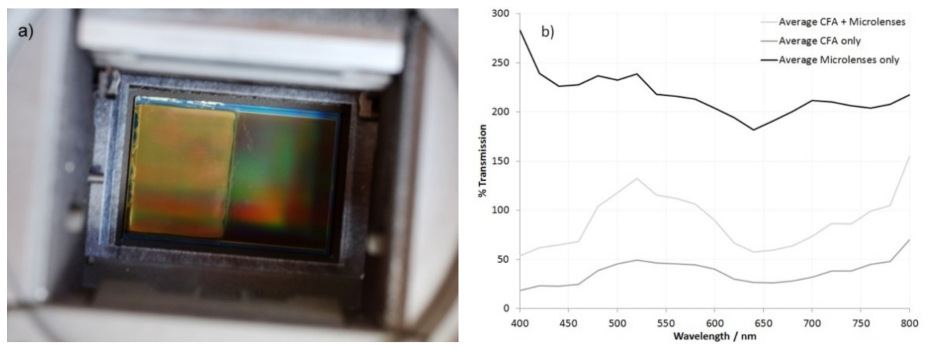 Jimaging 08 00054 g007a Jimaging 08 00054 g007a