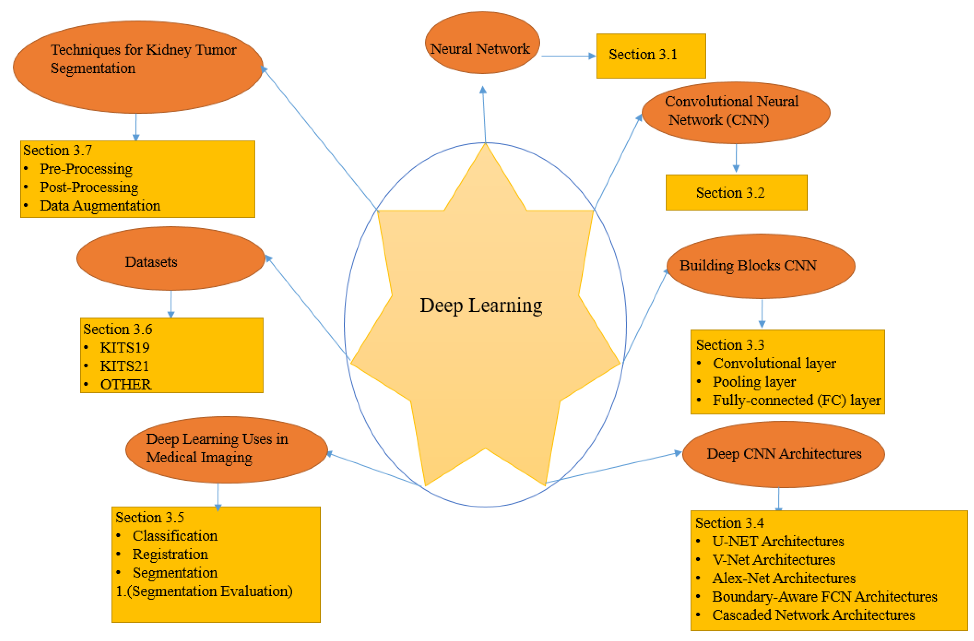 Jimaging 08 00055 g003 Jimaging 08 00055 g003