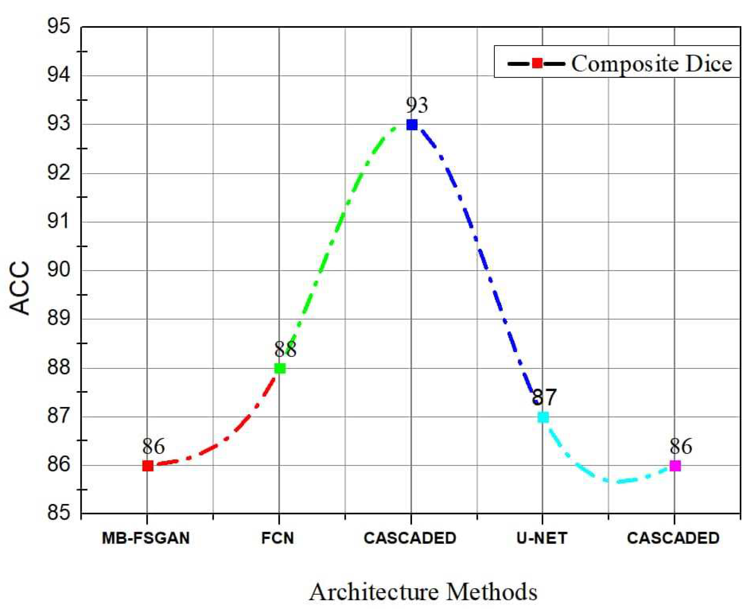 Jimaging 08 00055 g009 Jimaging 08 00055 g009